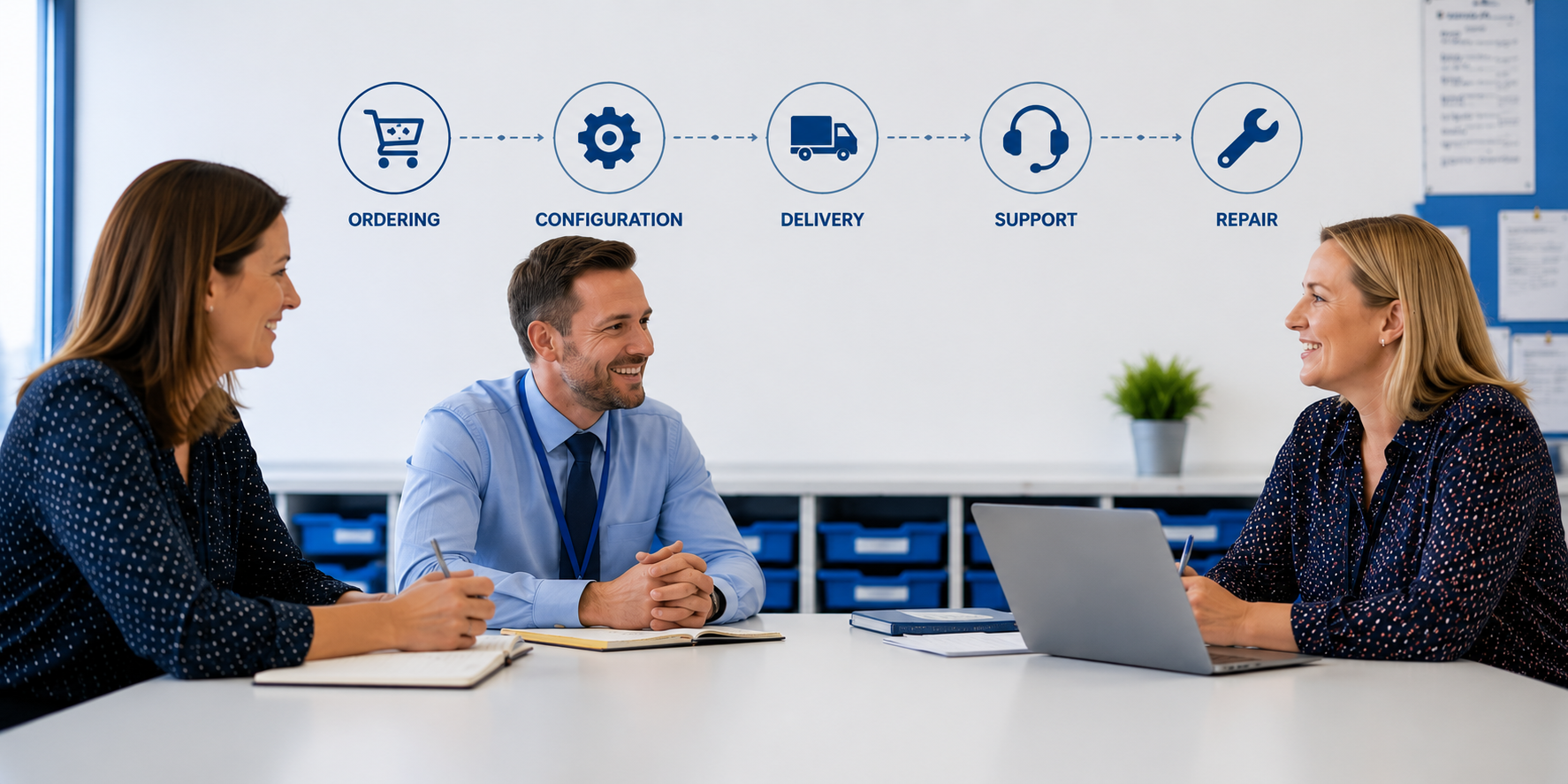 Illustration showing structured communication within a school device management programme